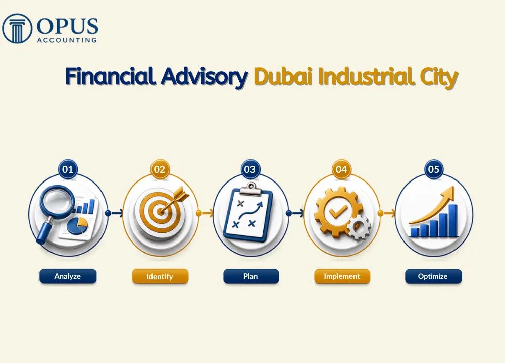 Financial Advisory Dubai Industrial City