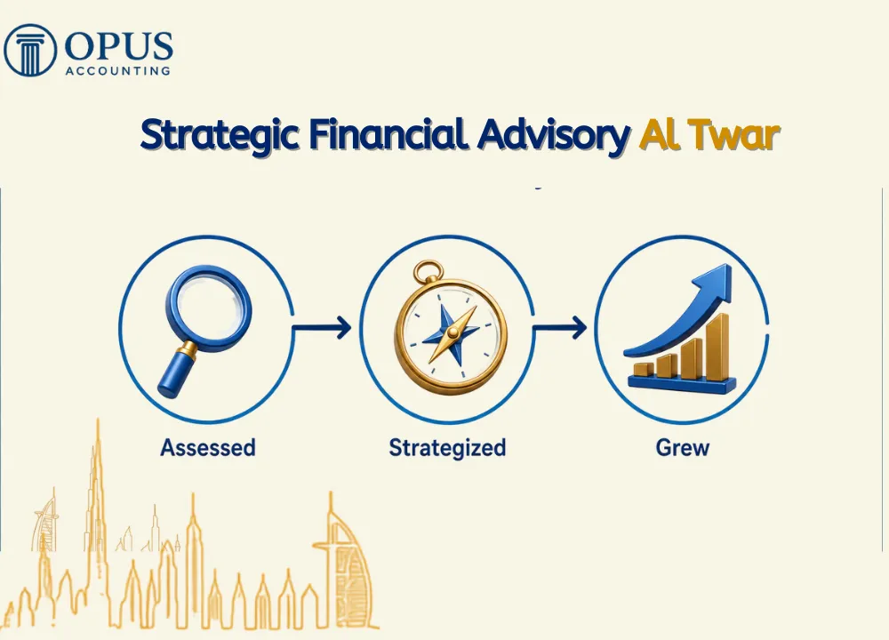 Strategic Financial Advisory Al Twar