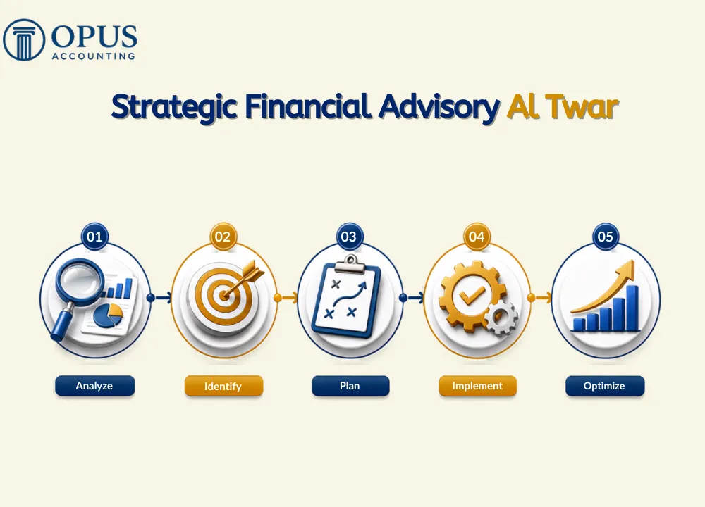 Strategic Financial Advisory Al Twar