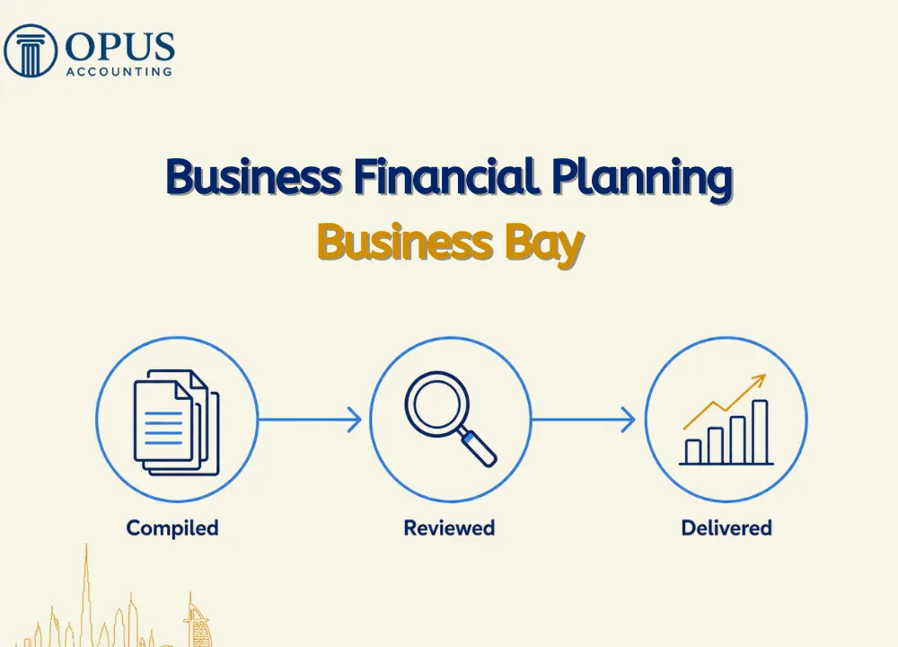 Business Financial Planning Business Bay