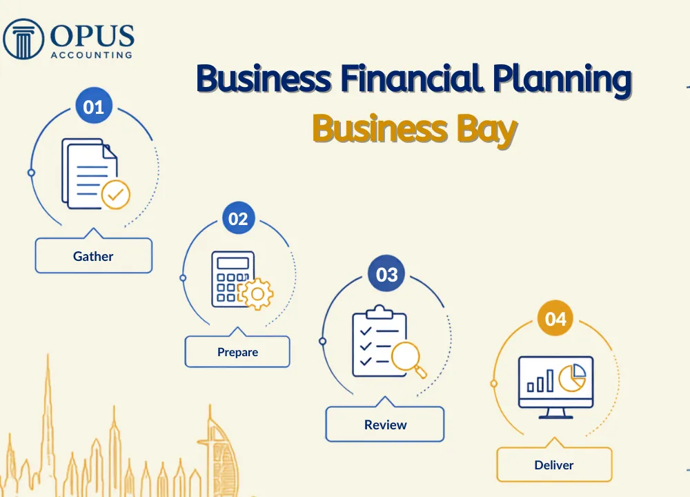 Business Financial Planning Business Bay