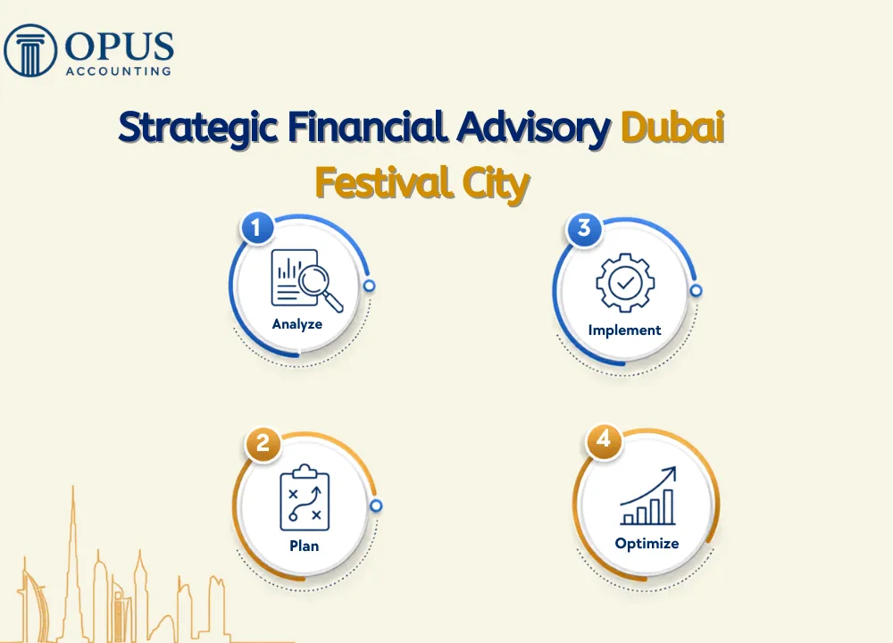 Strategic Financial Advisory Dubai Festival City