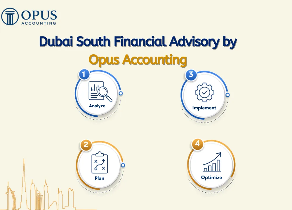 Dubai South Financial Advisory