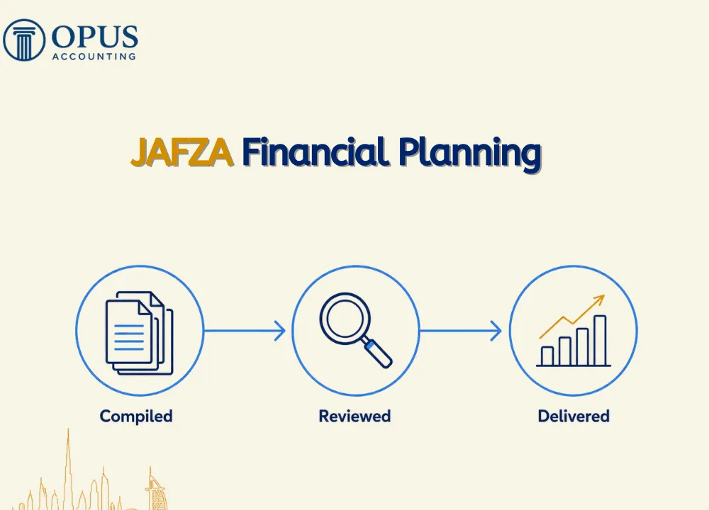 JAFZA Financial Planning