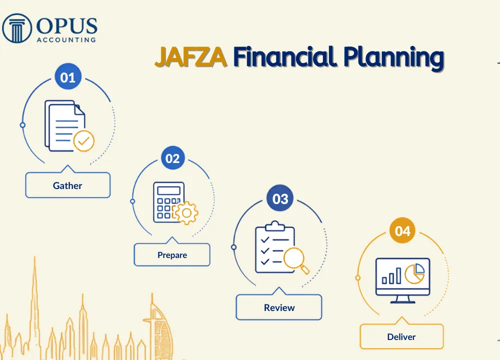 JAFZA Financial Planning