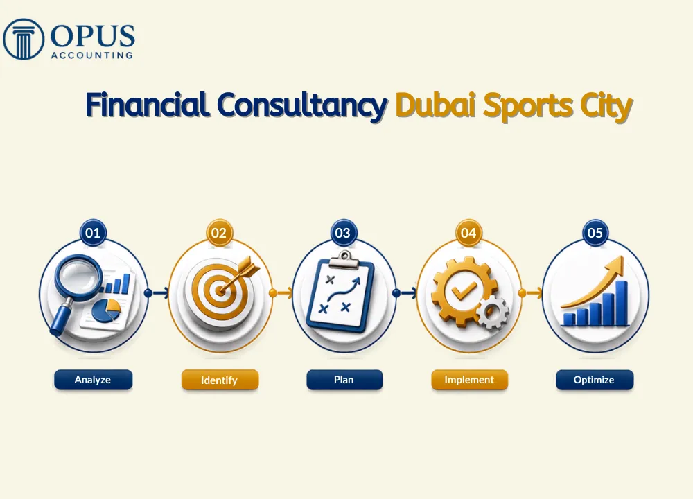 Financial Consultancy Dubai Sports City