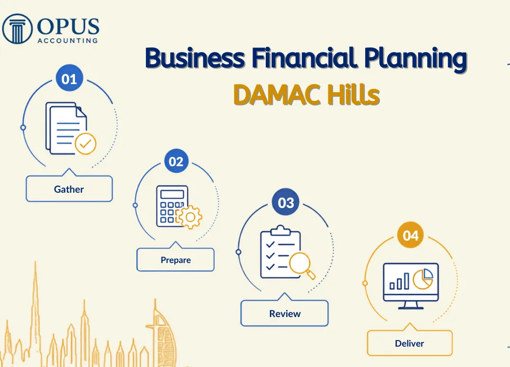 Business Financial Planning DAMAC Hills