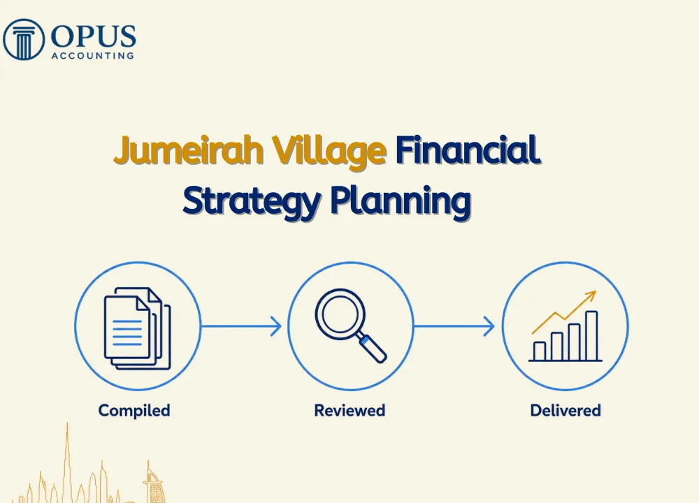 Jumeirah Village Financial Strategy Planning