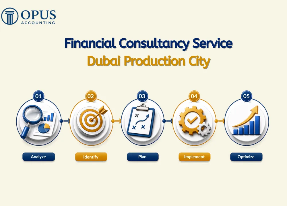 Financial Consultancy Service
Dubai Production City