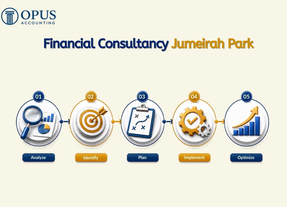 Financial Consultancy Jumeirah Park