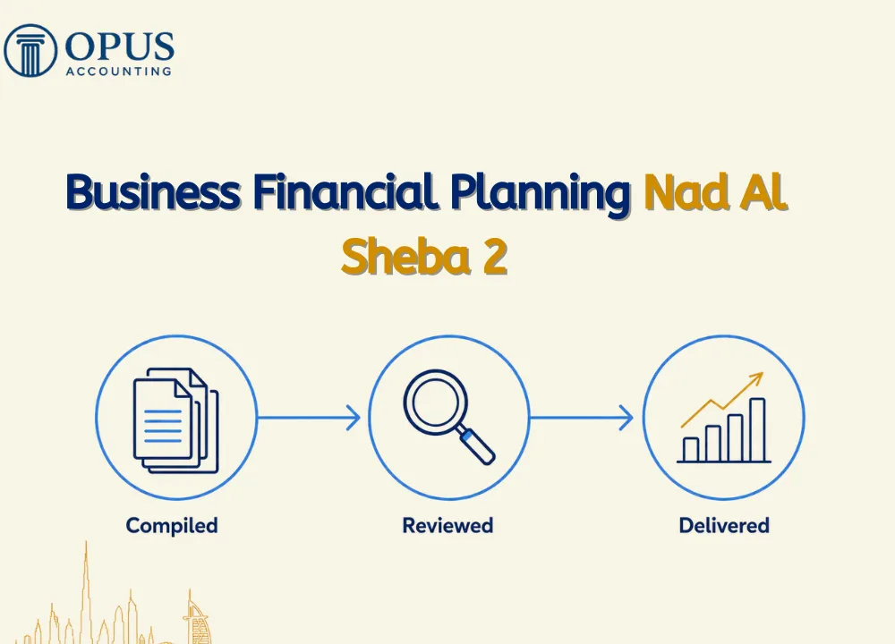 Business Financial Planning Nad Al Sheba 2