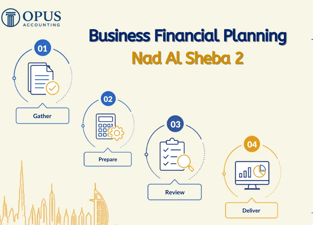 Business Financial Planning Nad Al Sheba 2