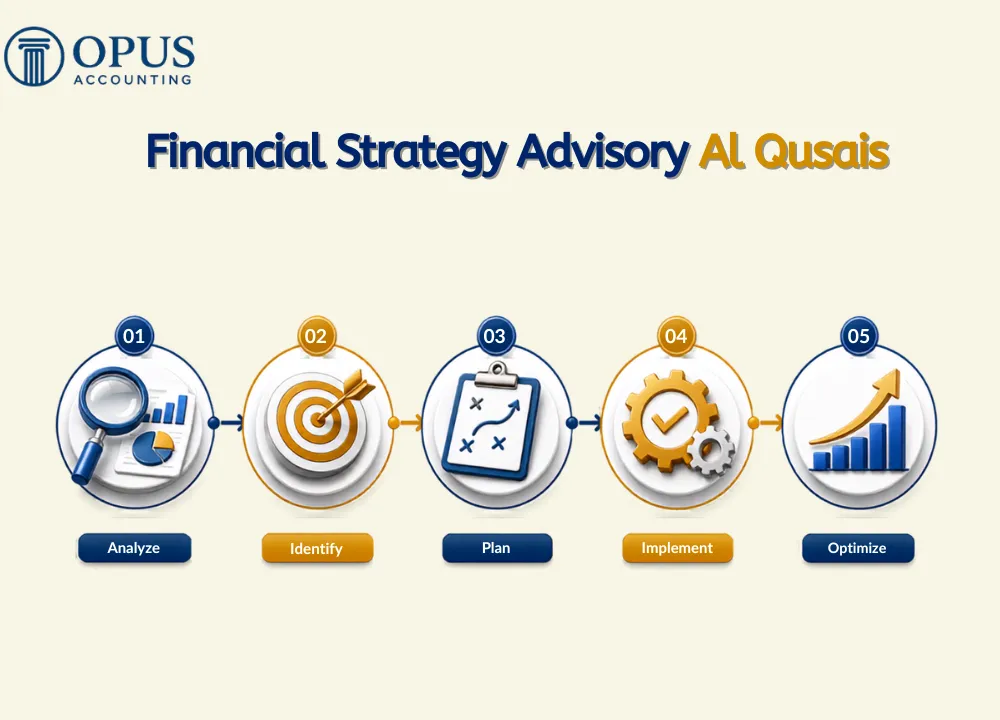 Financial Strategy Advisory Al Qusais