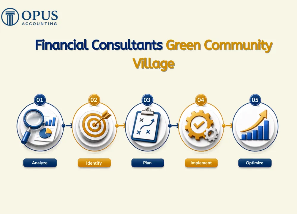 Financial Consultants Green Community Village