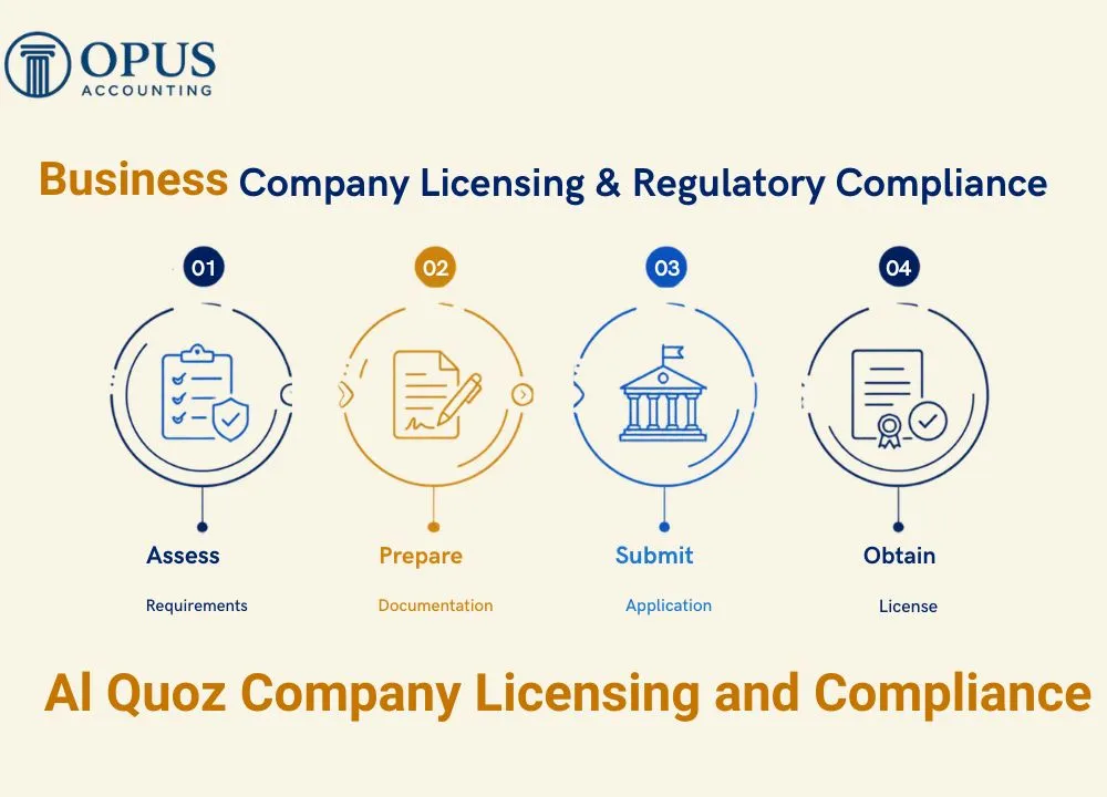 Al Quoz Company Licensing and Compliance
