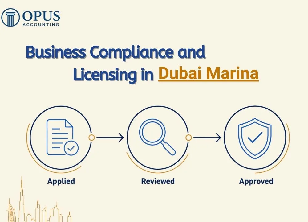 Business Compliance and Licensing Services in Dubai Marina