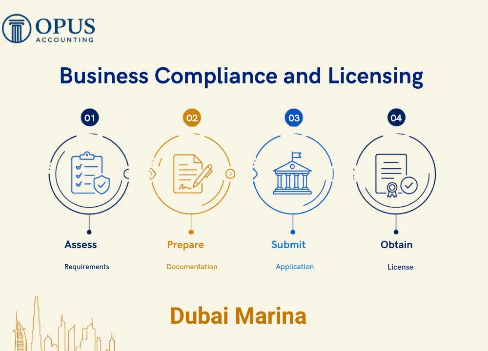 Business Compliance and Licensing Services in Dubai Marina