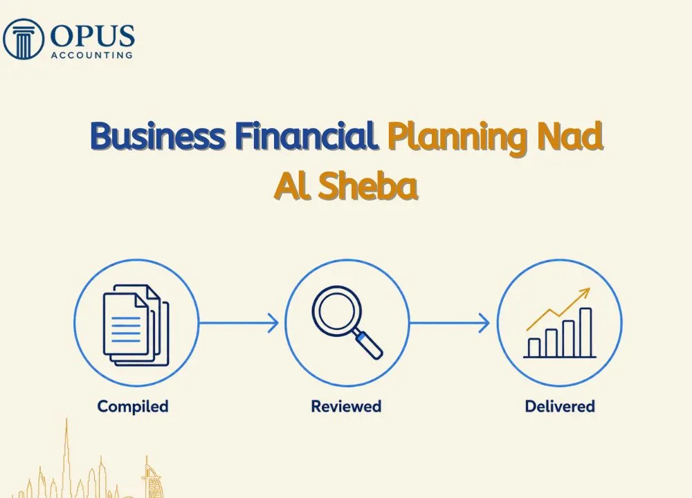 Business Financial Planning & Consulting in Nad Al Sheba
