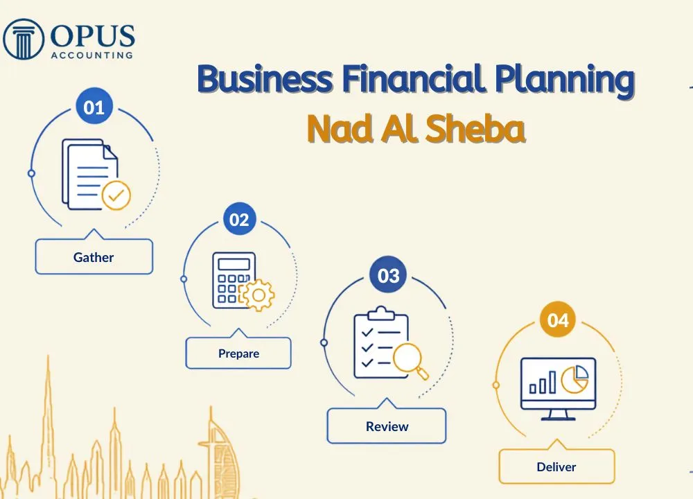 Business Financial Planning & Consulting in Nad Al Sheba