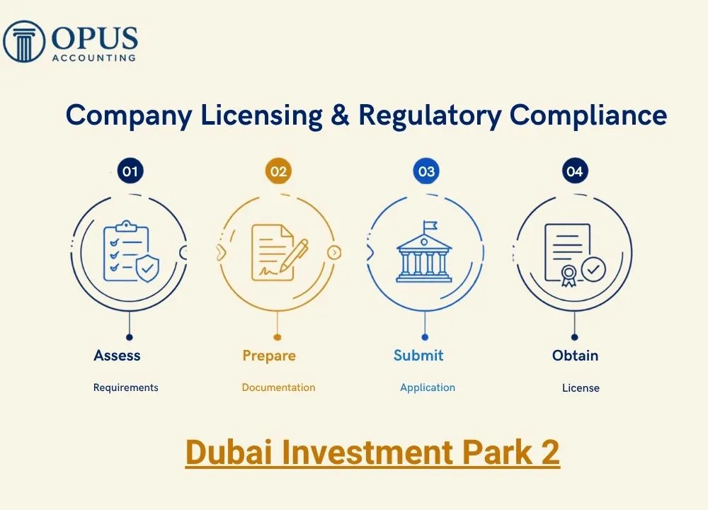 Business Licensing & Regulatory Compliance in Jabal Ali Industrial Second 