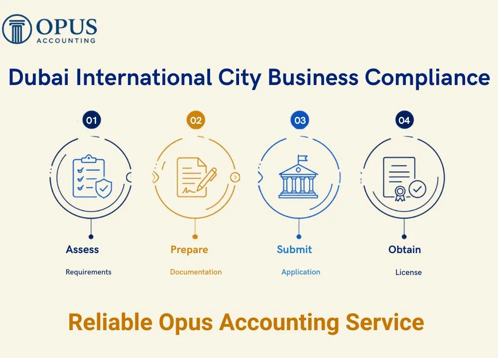 Dubai International City Business Compliance