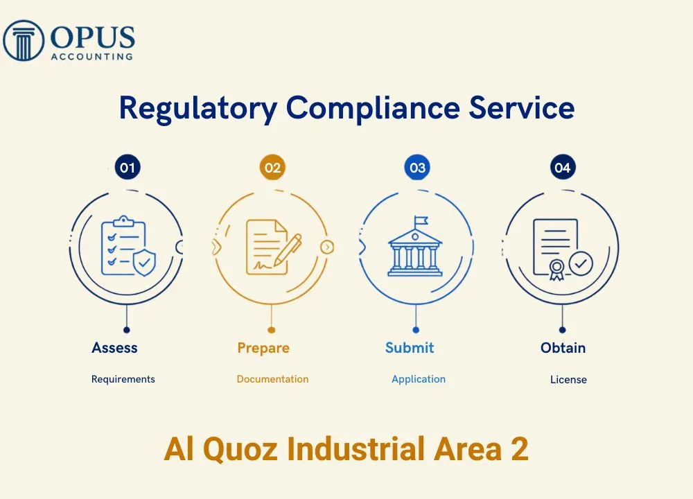 Regulatory Compliance for Al Quoz Industrial Area 2