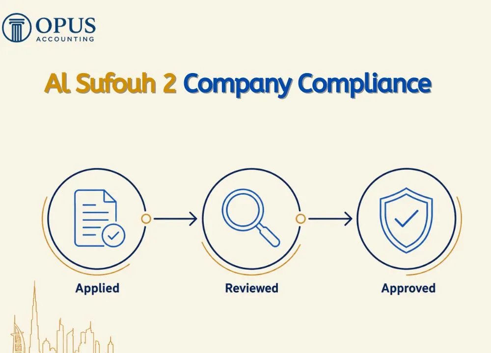 Al Sufouh 2 Company Compliance