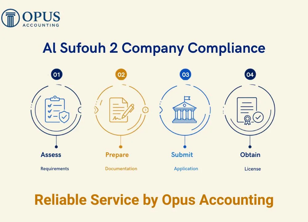 Al Sufouh 2 Company Compliance
