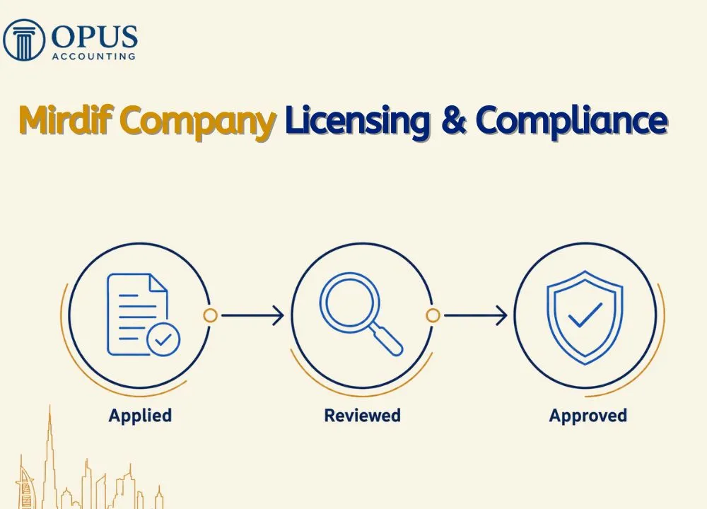 Mirdif Company Licensing & Compliance