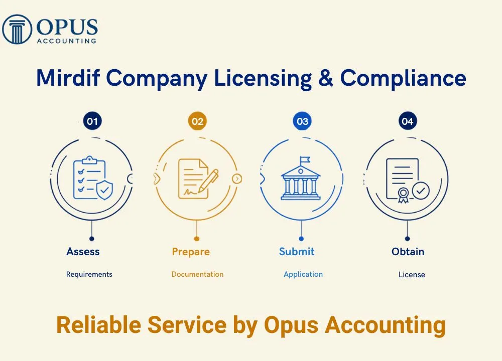 Mirdif Company Licensing & Compliance