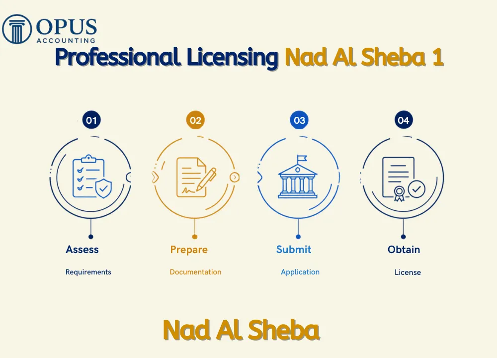 Professional Licensing Nad Al Sheba 1
