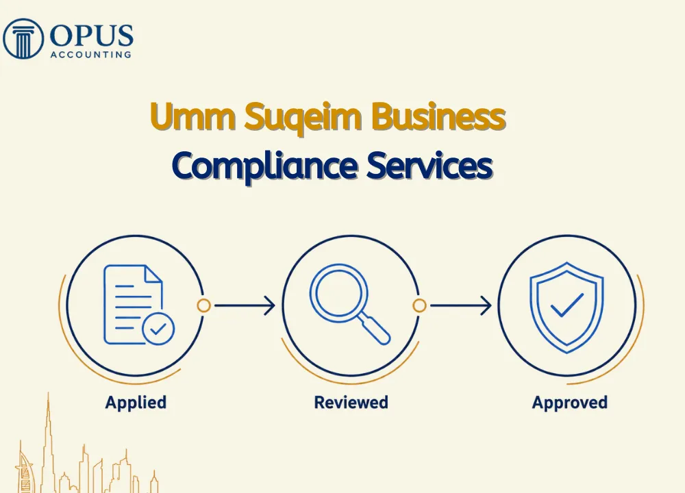 Umm Suqeim Business Compliance Services