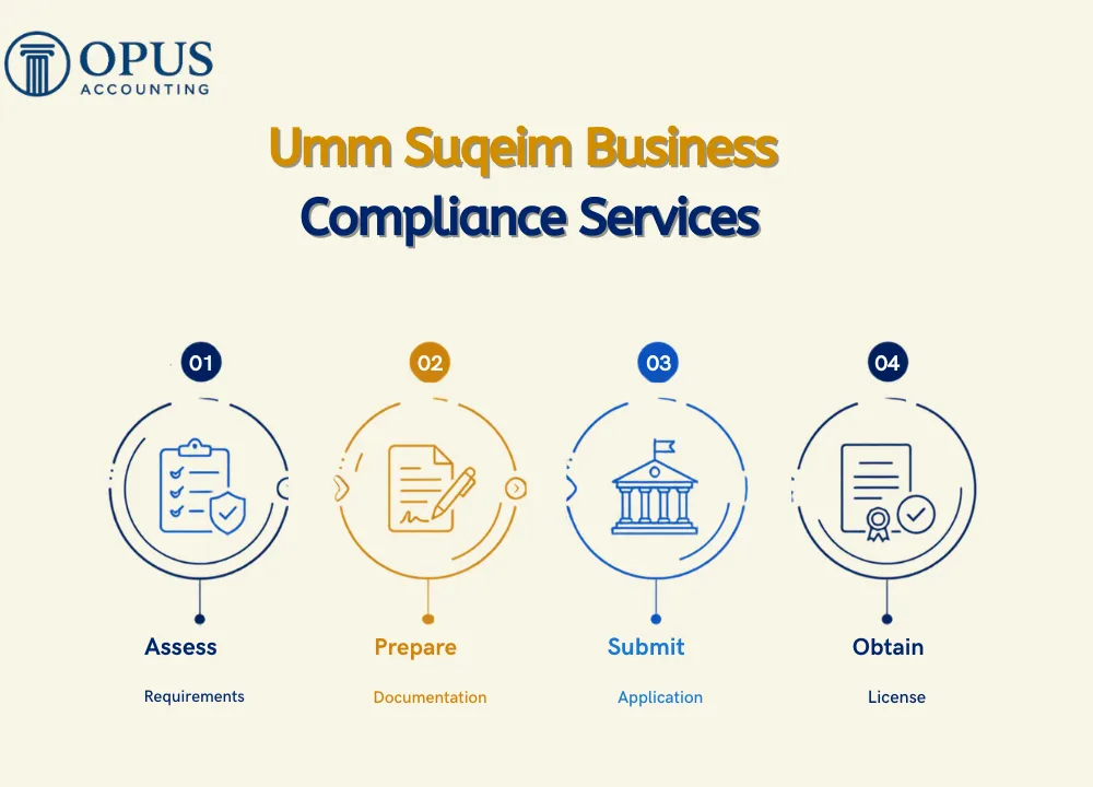 Umm Suqeim Business Compliance Services