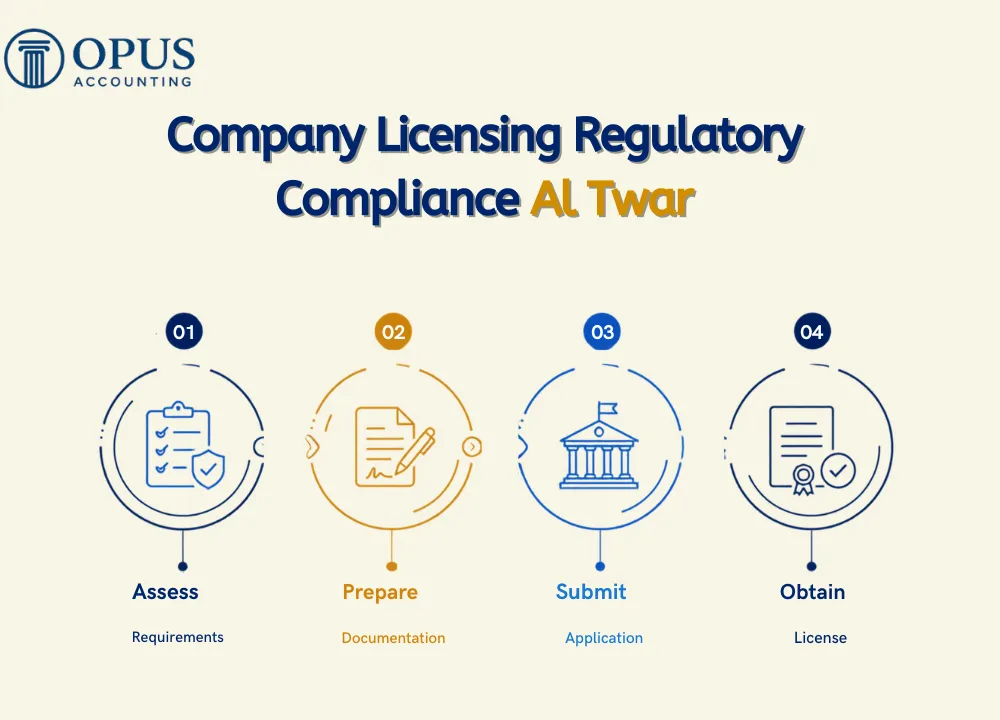 Company Licensing Regulatory Compliance Al Twar