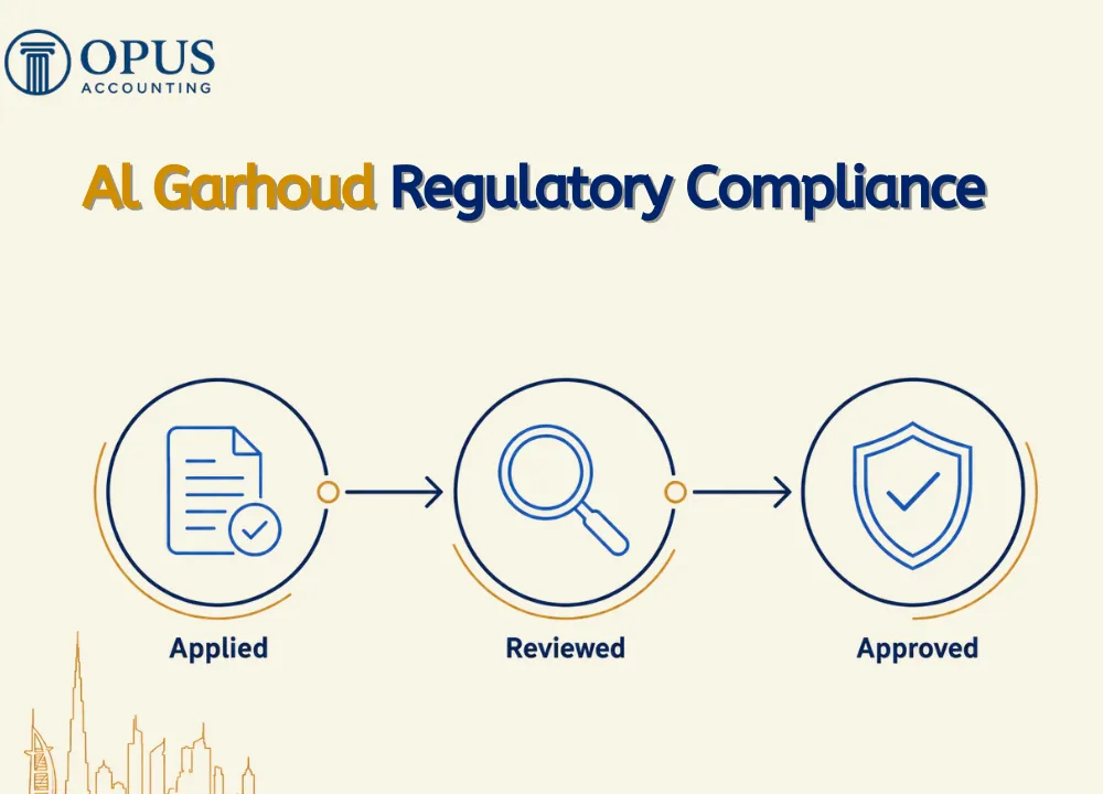 Al Garhoud Regulatory Compliance