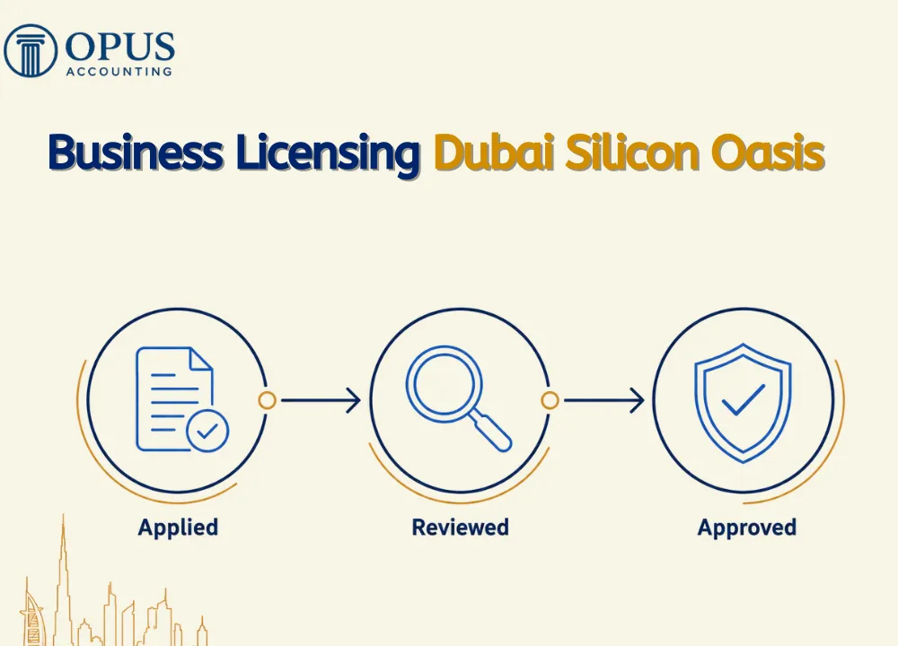 Business Licensing Dubai Silicon Oasis