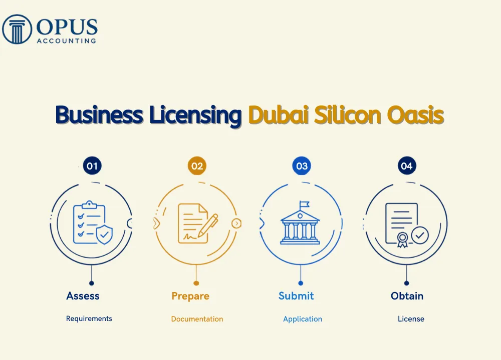 Business Licensing Dubai Silicon Oasis