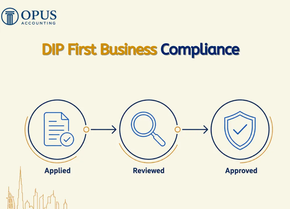DIP First Business Compliance