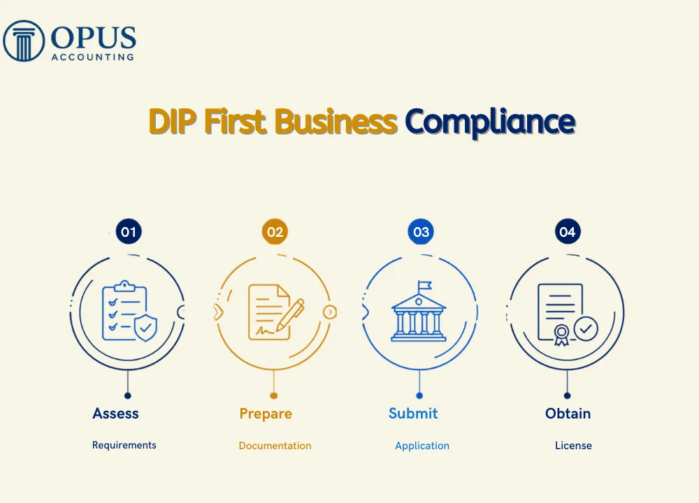 DIP First Business Compliance