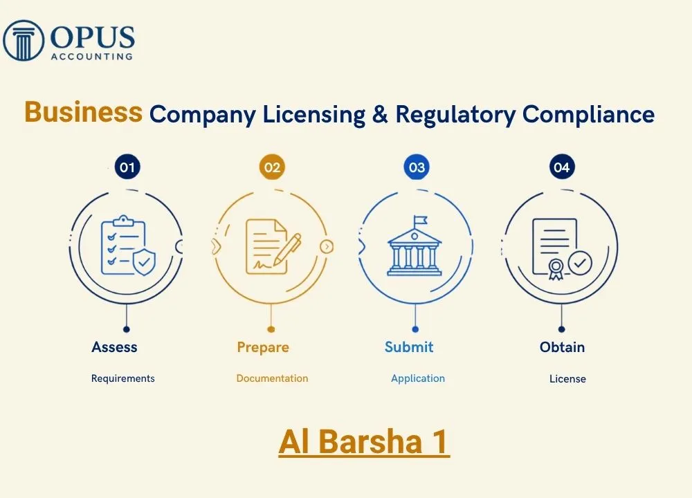 Business Licensing & Compliance in Al Barsha 1