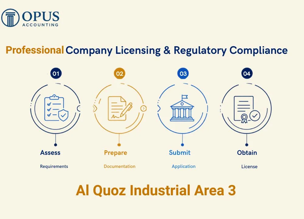 Professional Licensing & Compliance in Al Quoz Industrial Area 3