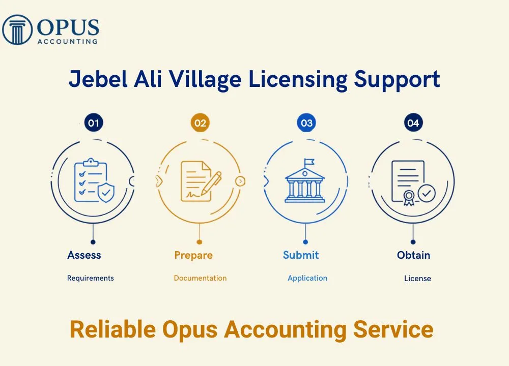 Jebel Ali Village Licensing Support | Opus Accounting