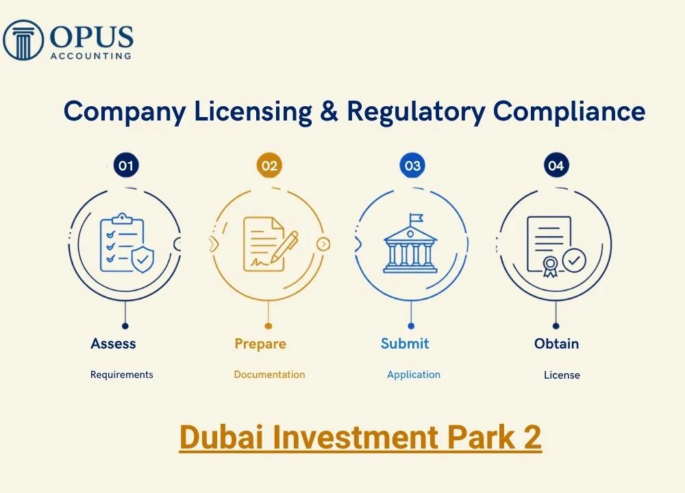 Company Licensing & Regulatory Compliance in Dubai Investment Park 2