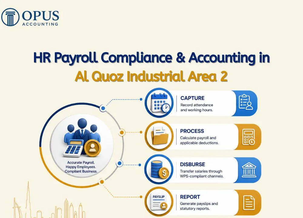 HR Payroll Compliance & Accounting in Al Quoz Industrial Area 2