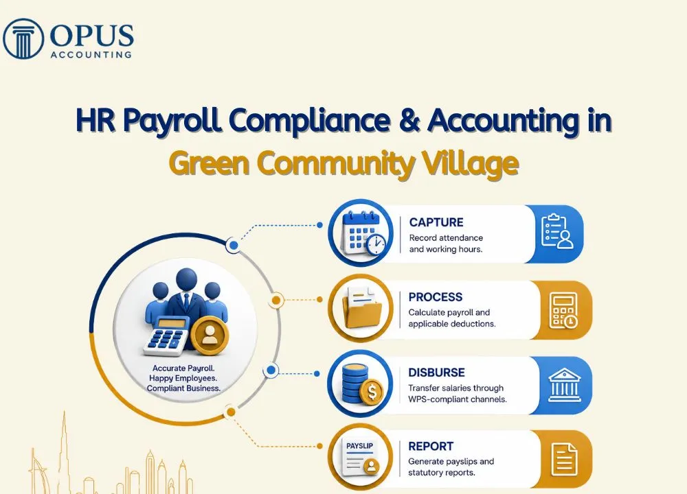 HR Payroll Compliance & Accounting in Green Community Village