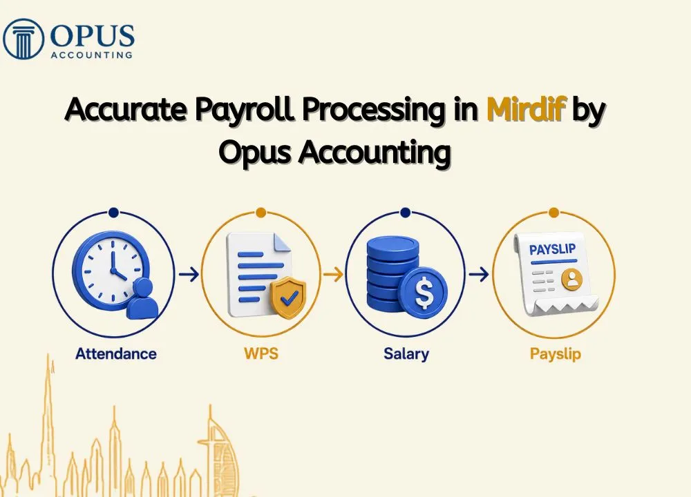Accurate Payroll Processing in Mirdif by Opus Accounting