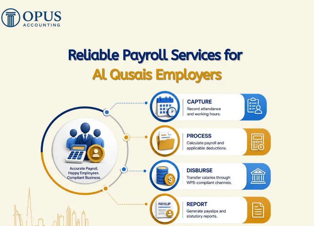 Reliable Payroll Services for Al Qusais Employers