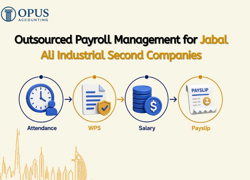 Outsourced Payroll Management for Jabal Ali Industrial Second Companies