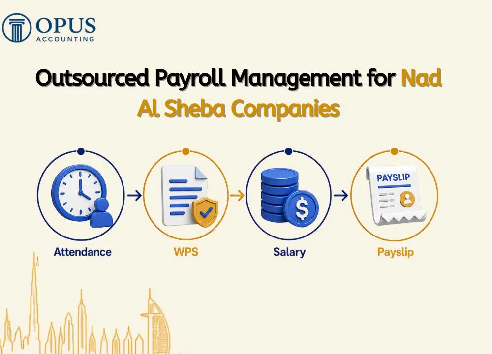 Outsourced Payroll Management for Nad Al Sheba Companies
