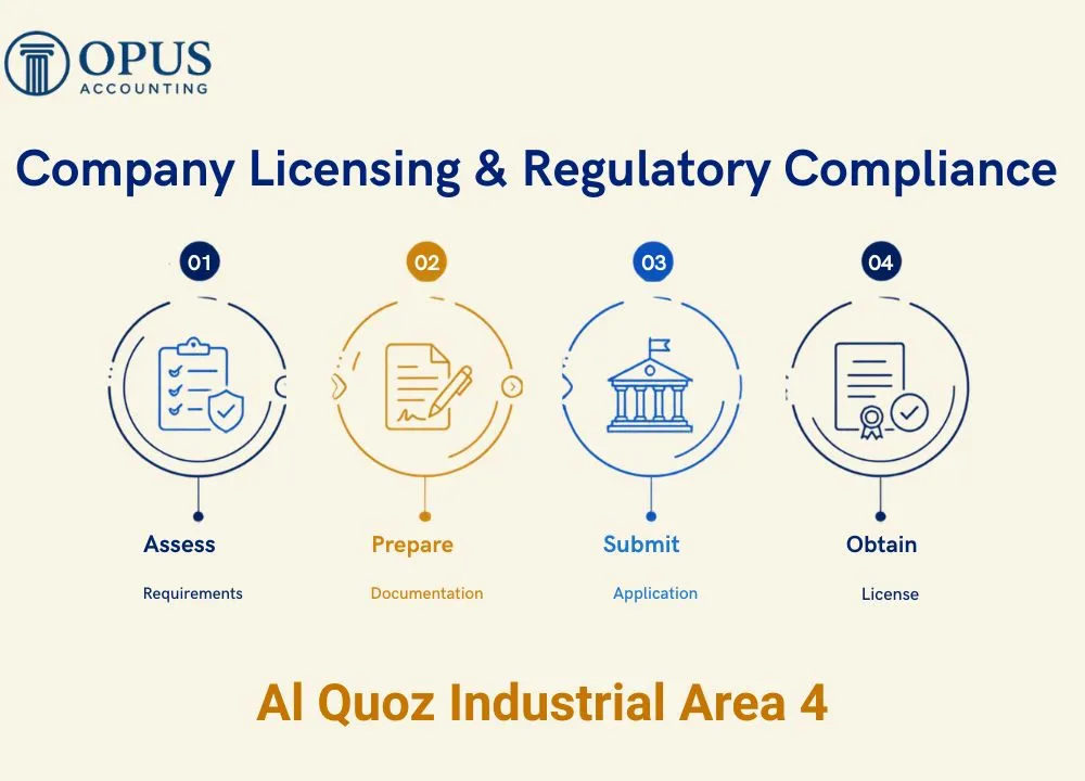 Company Licensing & Regulatory Compliance in Al Quoz Industrial Area 4